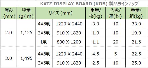 KDBラインナップ