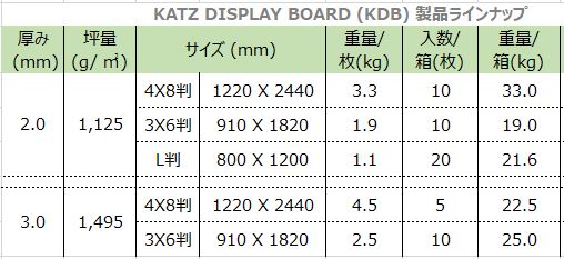 KDBラインナップ